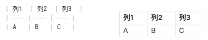 Markdown記法の表のサンプル画像