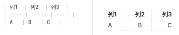 Markdown記法の表で文字の左寄せ・中央寄せ・右寄せをした場合のサンプル画像