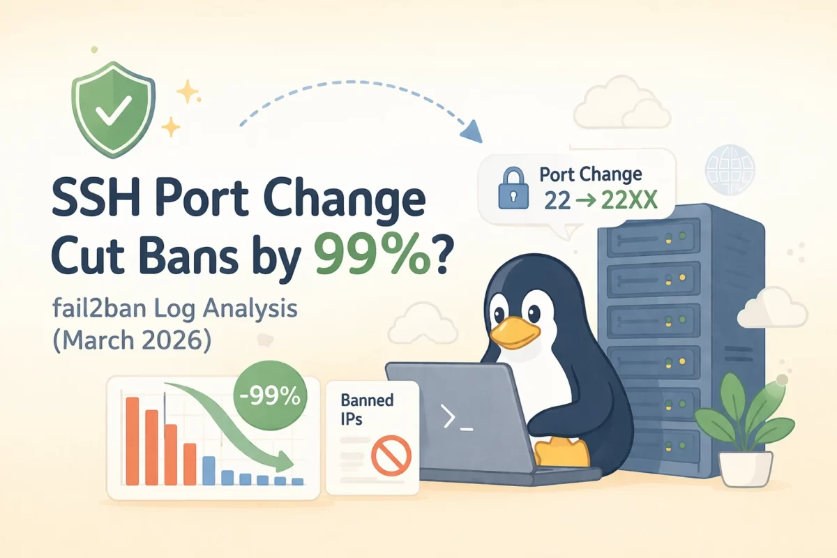 VPSのSSHポート変更により不正アクセス（fail2banのBAN件数）が約99%減少した様子を示すログ分析イラスト。サーバーとLinux端末、減少グラフでセキュリティ効果を可視化（2026年3月）
