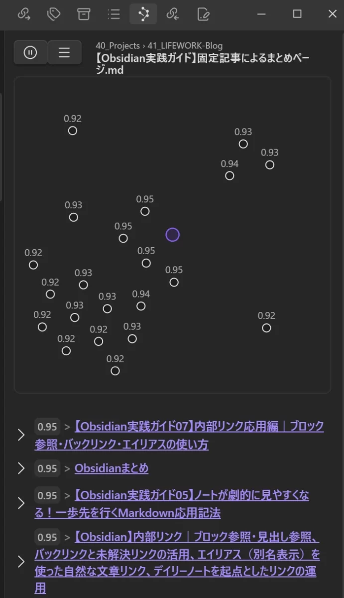 Obsidian の右サイドバーに表示された Smart Connections の画面。上部にノート同士の関連性をスコア付きで示すグラフ、下部に関連ノートのリストが表示されており、スコア 0.95 の関連ノートが4件並んでいる。